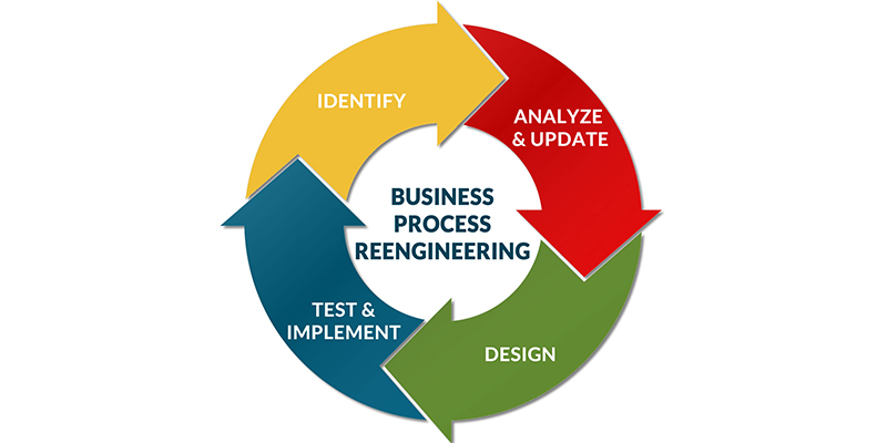 مراحل بازمهندسی فرآیند کسب و کار یا BPR