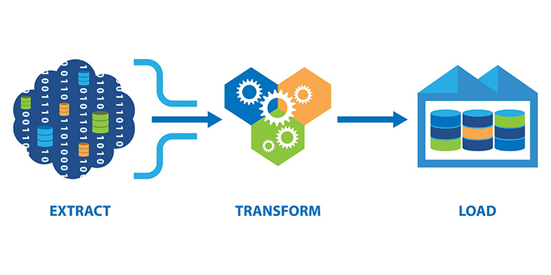 Sql Mesh Etl دیتا مش یا Data mesh چیست؟ - بهفا